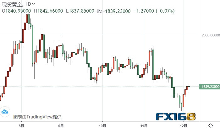 澳门六福珠宝官网今日金价表最新走势分析