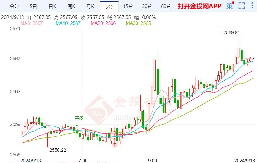 澳门六福珠宝官网今日金价行情走势深度剖析