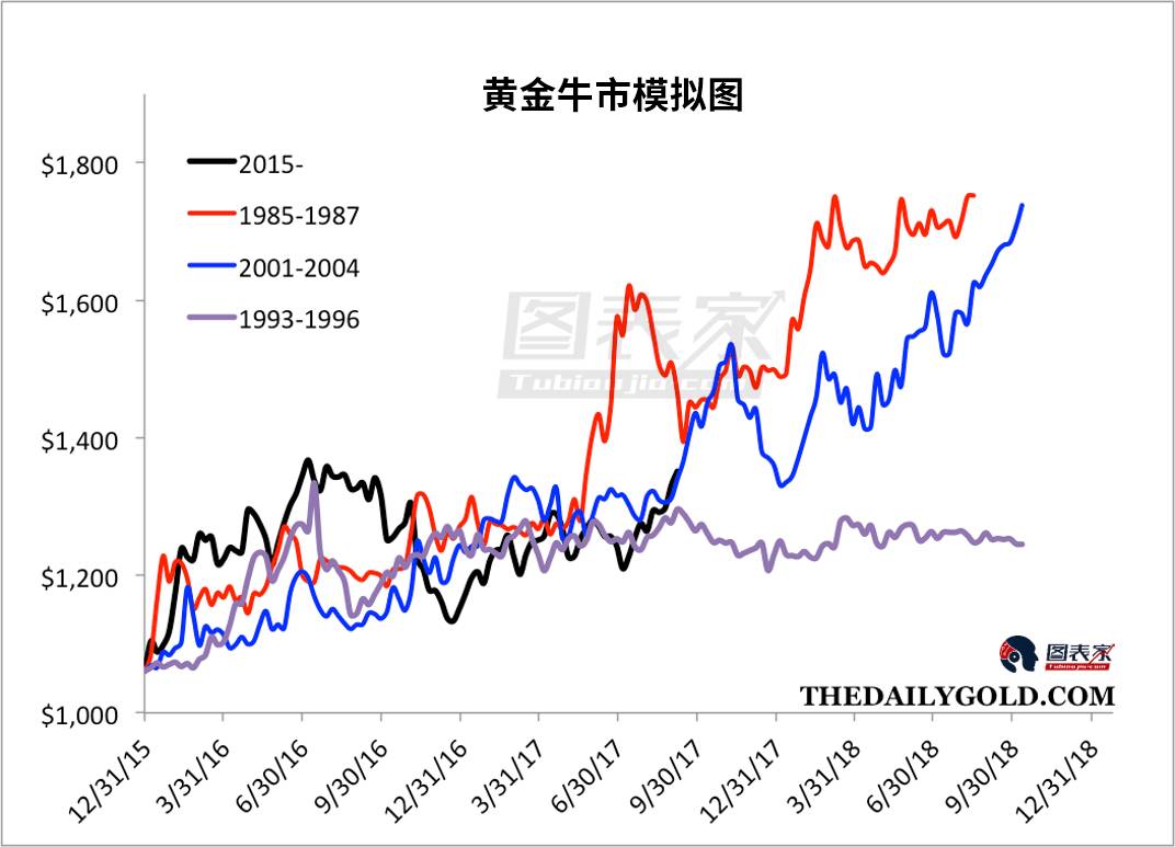澳门六福珠宝官网今日金价行情走势预测最新分析