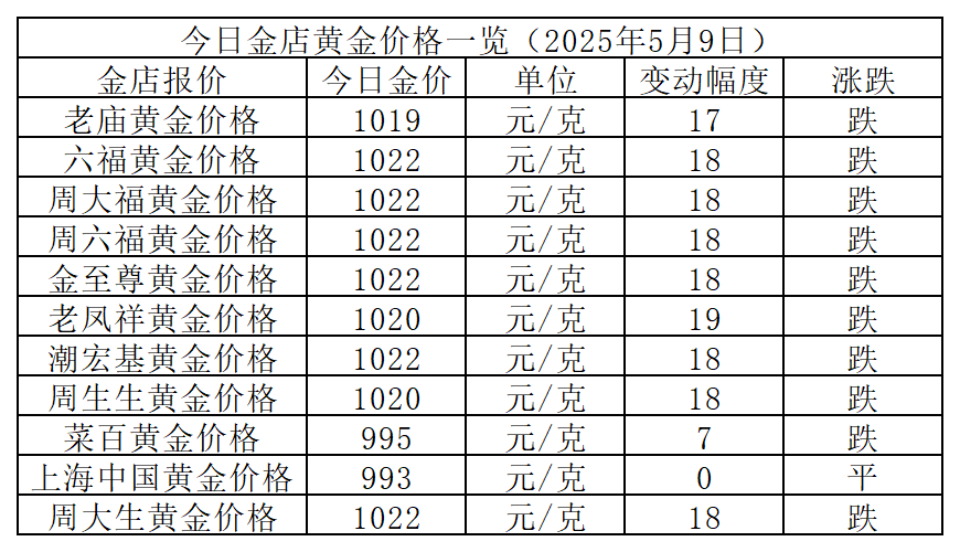 澳门六福珠宝官网今日金价走势最新消息分析表