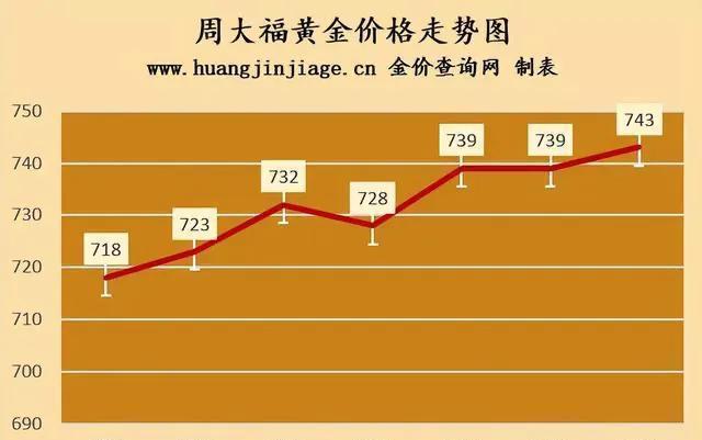 澳门六福珠宝今日金价实况，一克金价的波动与魅力展现
