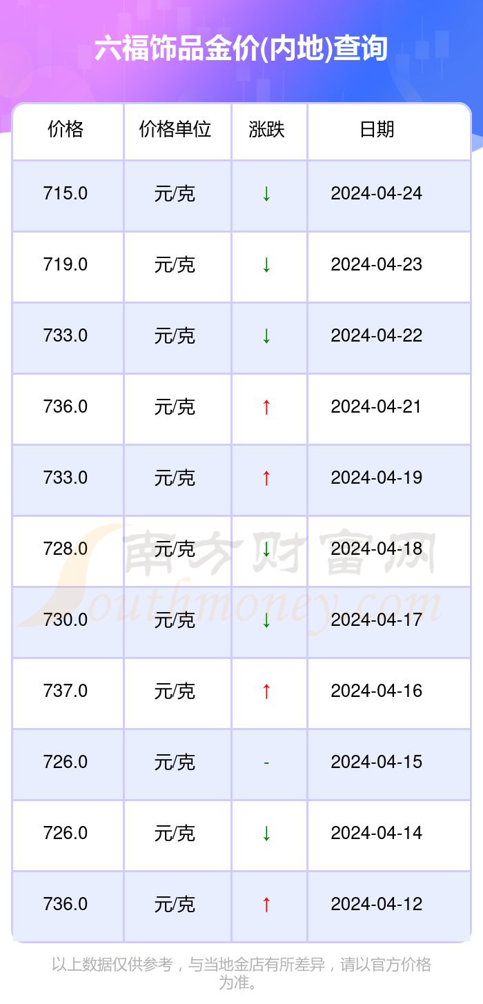 澳门六福珠宝今日金价，一探究竟的背后故事