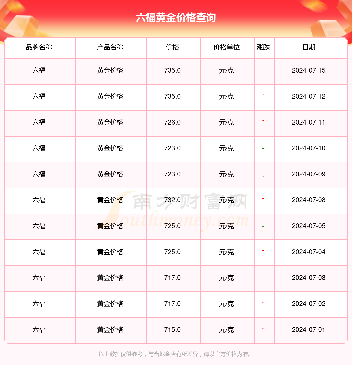 2025年5月27日 第5页
