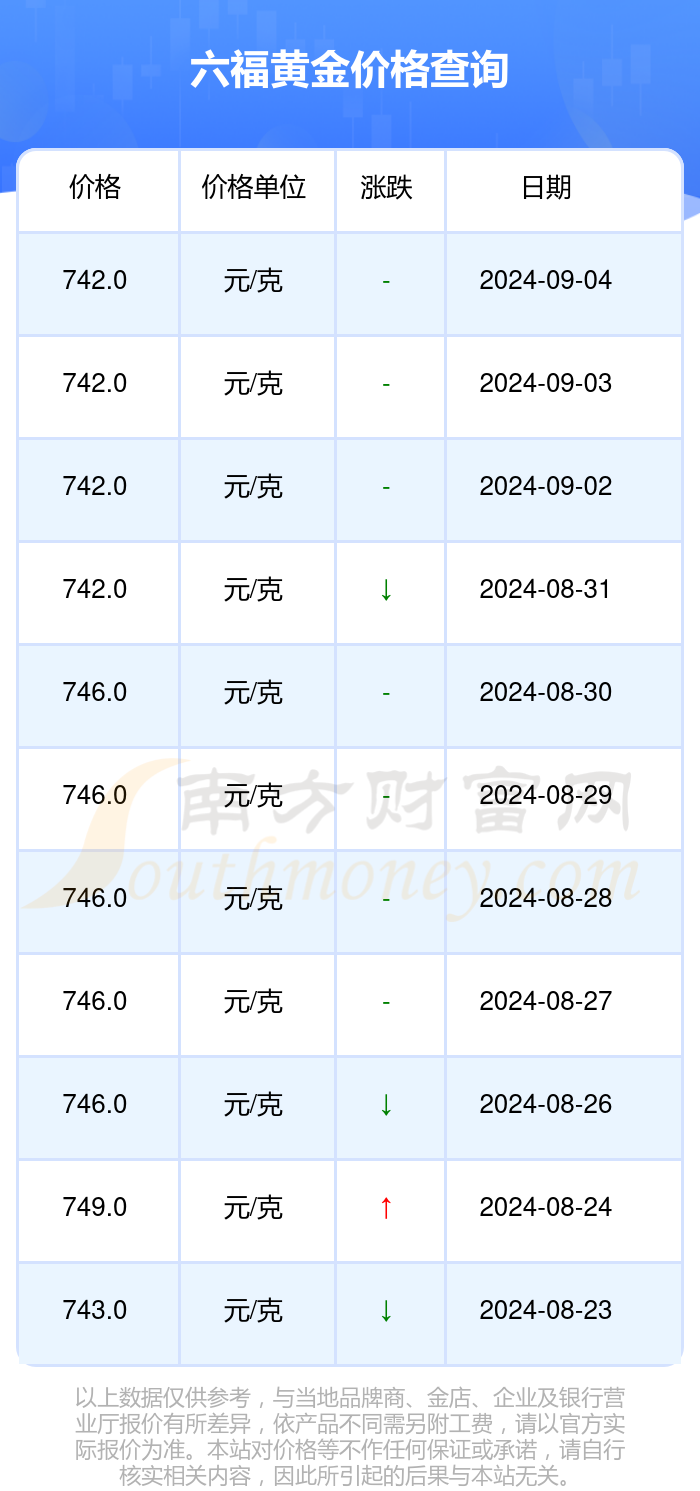 澳门六福珠宝今日金价一克视频讲解