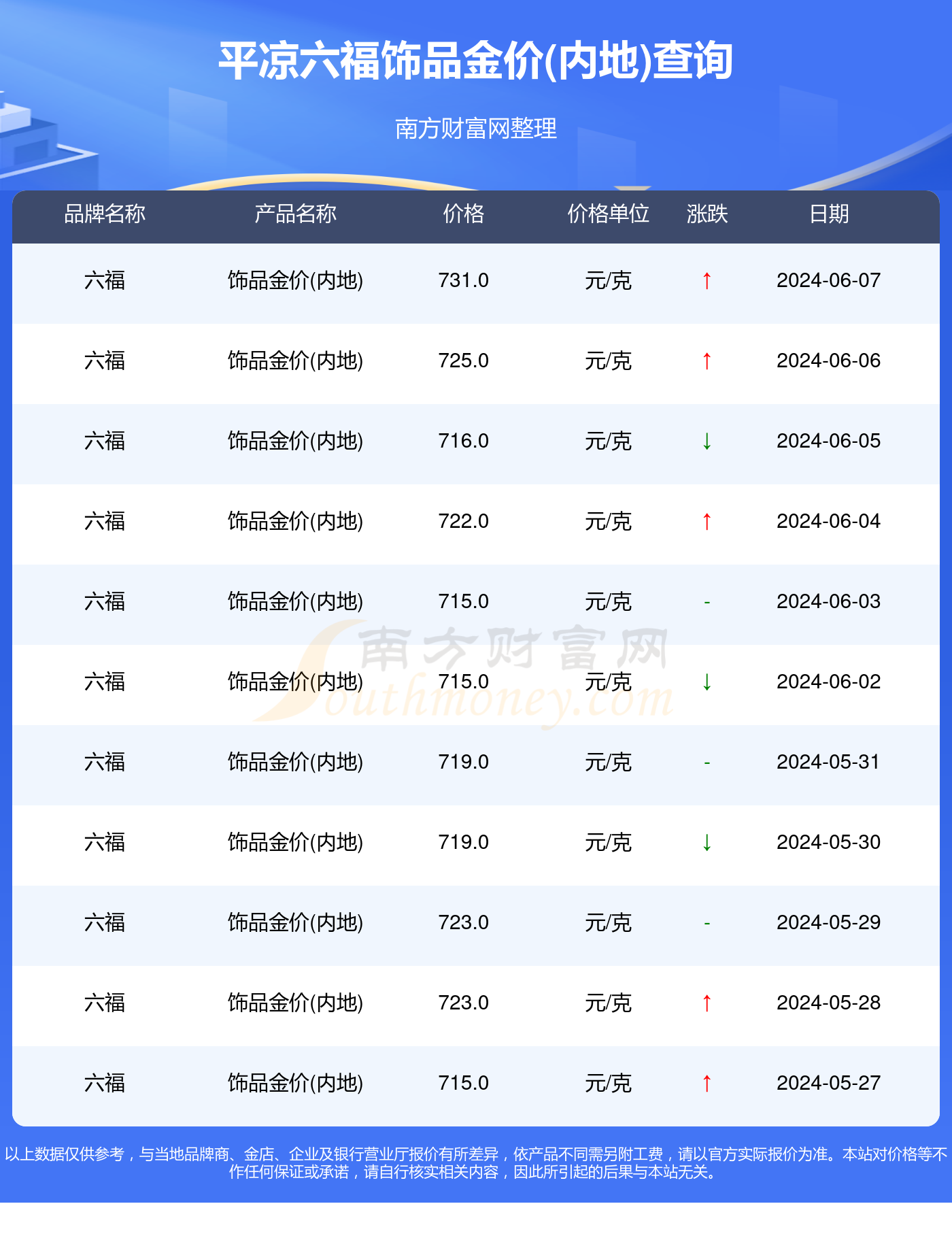 澳门六福珠宝今日金价速查，黄金市场的璀璨指南