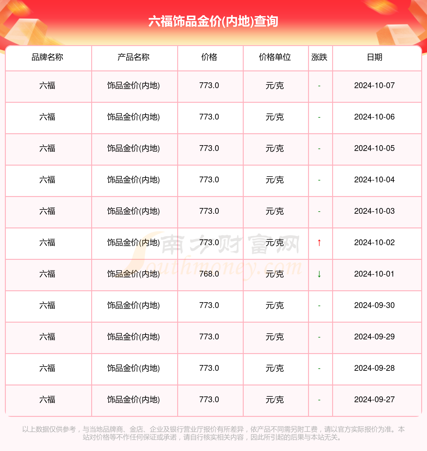 2025年5月28日 第12页