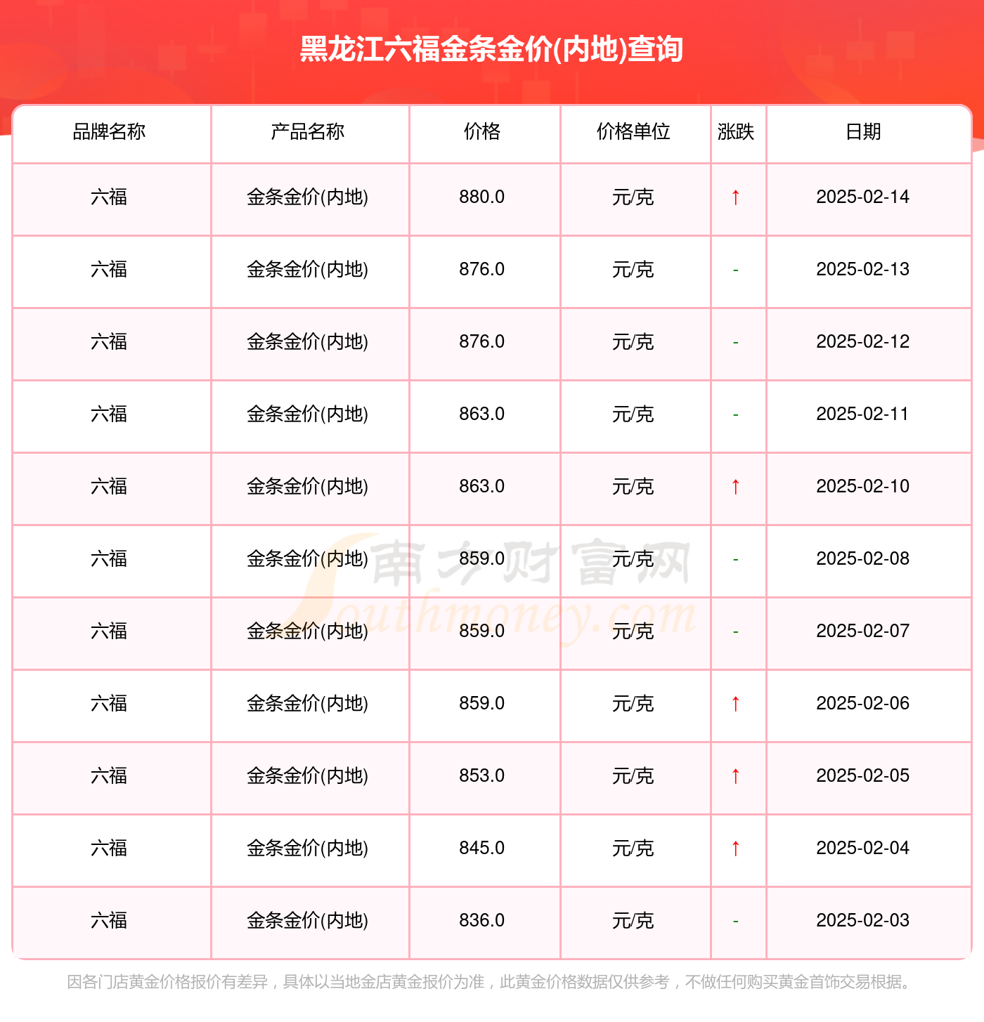 澳门六福珠宝今日金价速览，最新金价查询表图片及价格大全