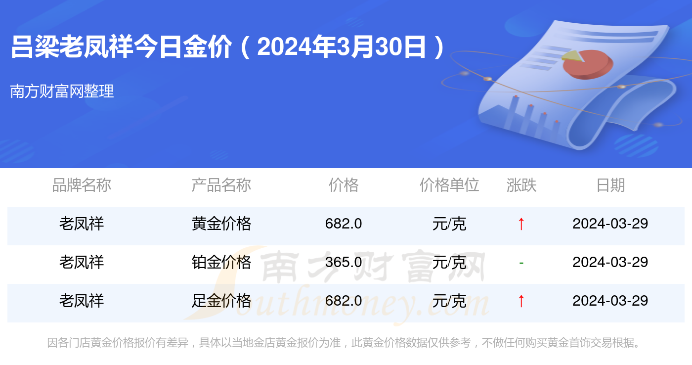 澳门六福珠宝今日最新金价查询表，金彩纷呈，一览无遗
